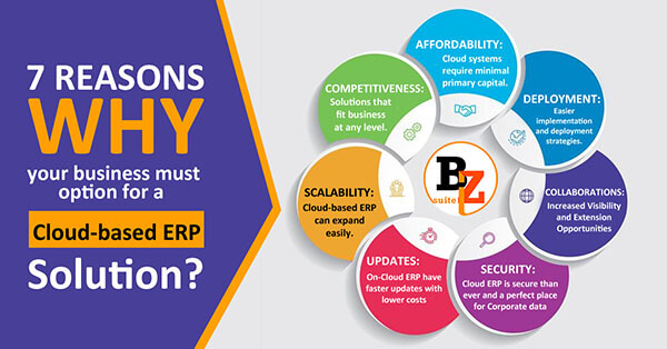 7 Reasons why your business must opt for a cloud-based ERP solution?