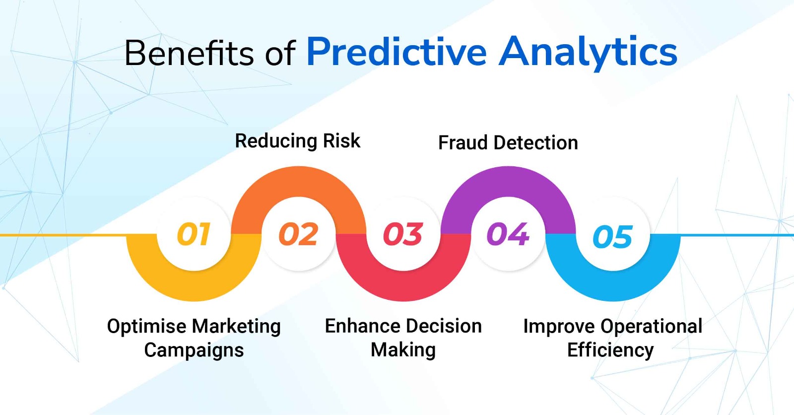 Business Benefits of Predictive Analytics