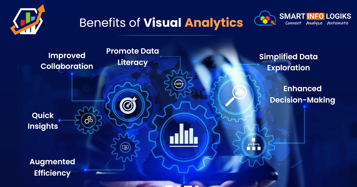 Advantages of Visual Analytics
