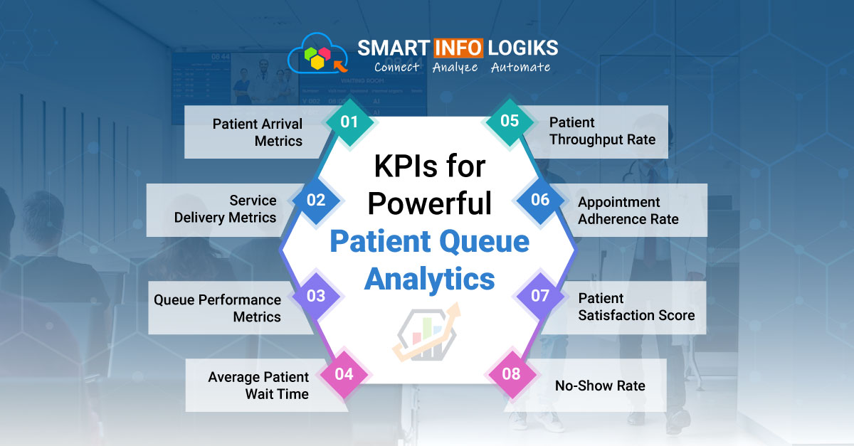 KPIs for Powerful Patient Queue Analytics